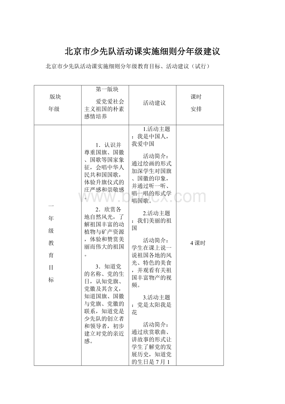 北京市少先队活动课实施细则分年级建议.docx_第1页