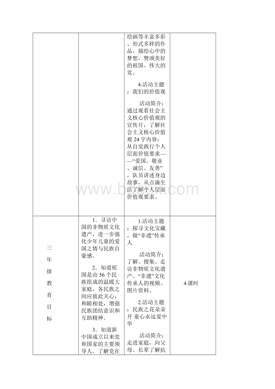 北京市少先队活动课实施细则分年级建议.docx_第3页