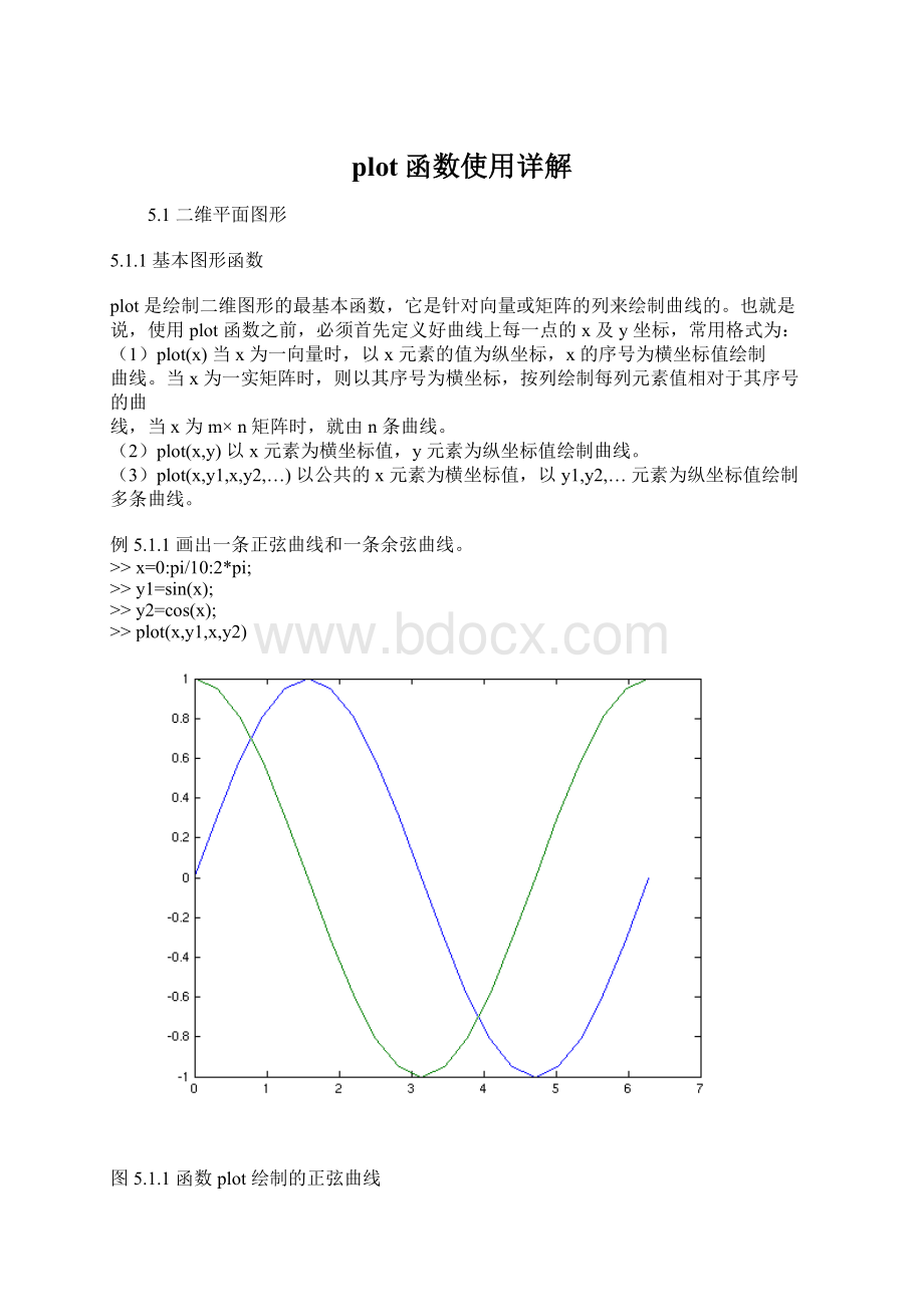 plot函数使用详解.docx_第1页