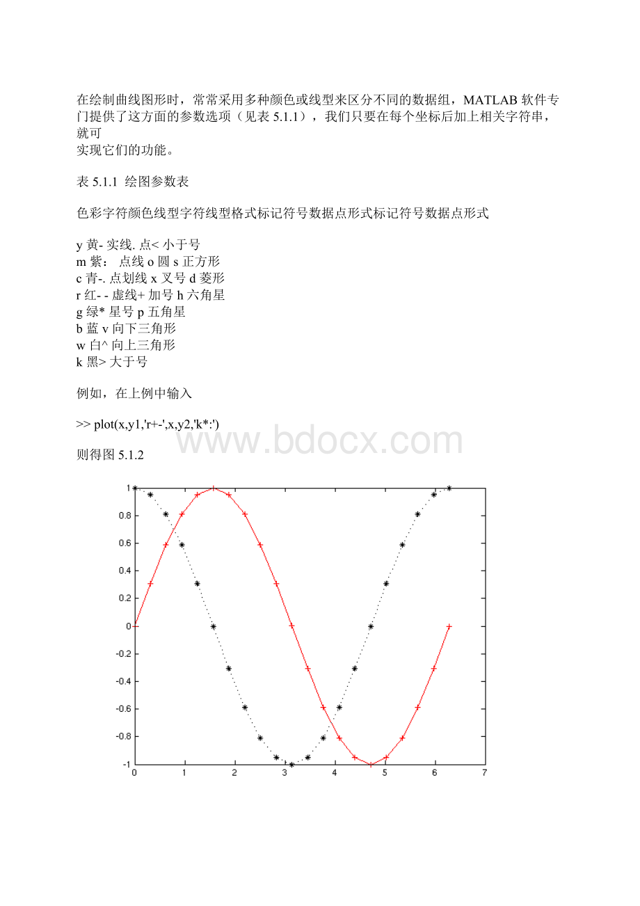 plot函数使用详解.docx_第2页