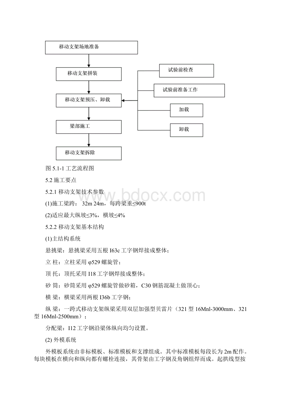 32m一跨式贝雷片支架法原位现浇制梁施工工法25p.docx_第3页