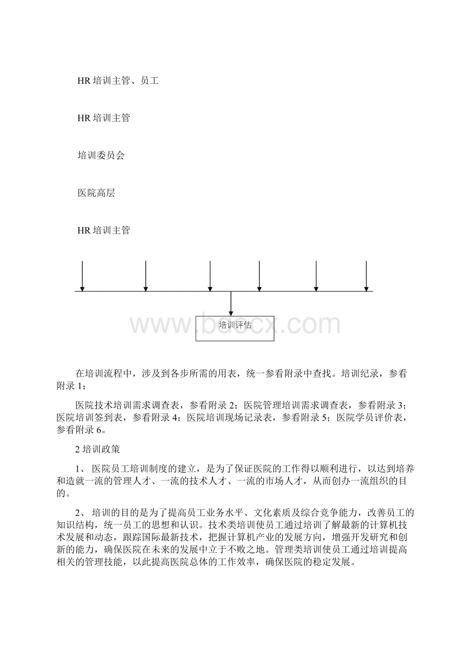 医院培训体系.docx_第2页