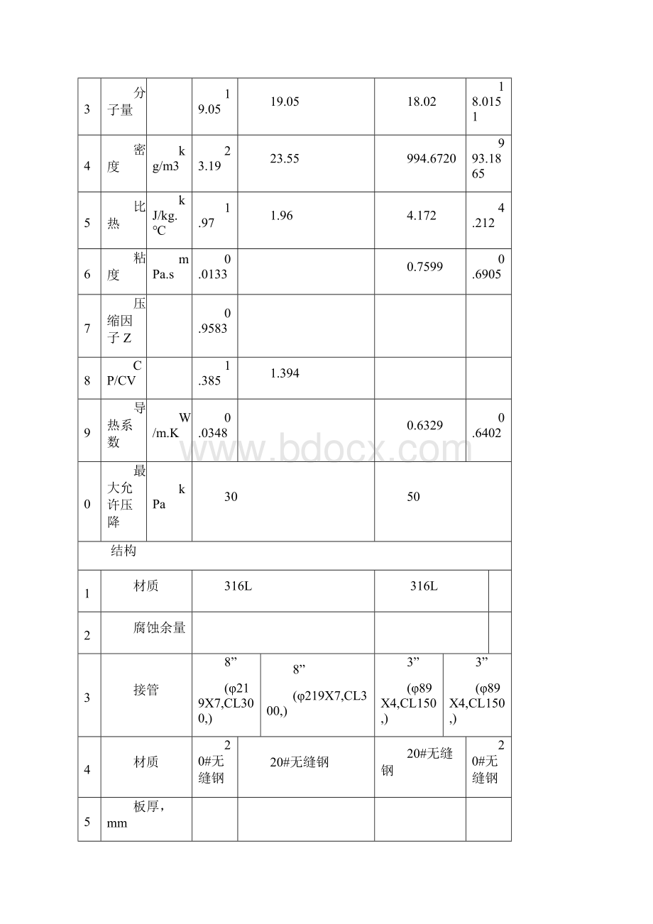 板式换热器数据表0版.docx_第3页