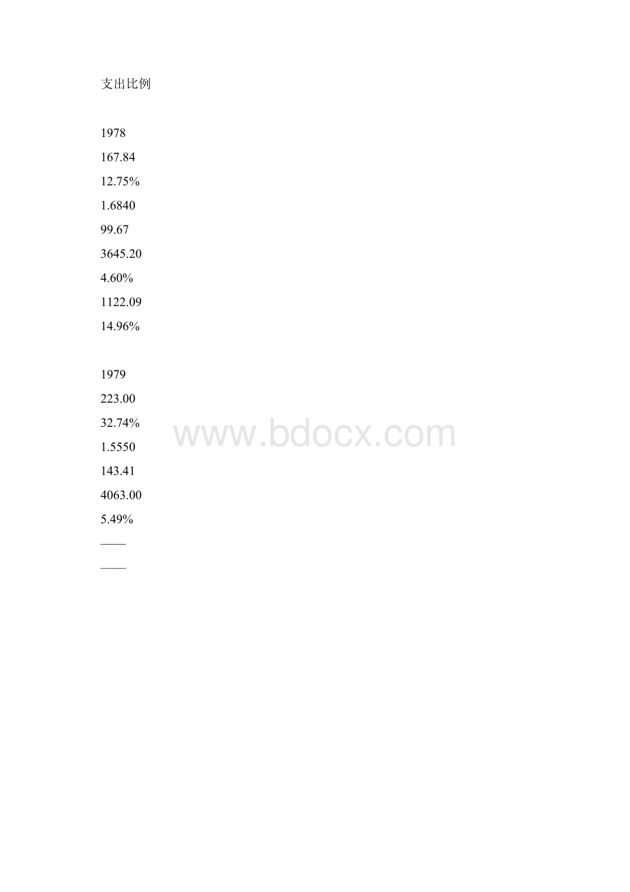 网易30年来中国国防预算军费支出的巨大变化.docx_第2页