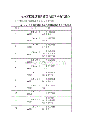 电力工程建设项目监理典型表式电气整改.docx