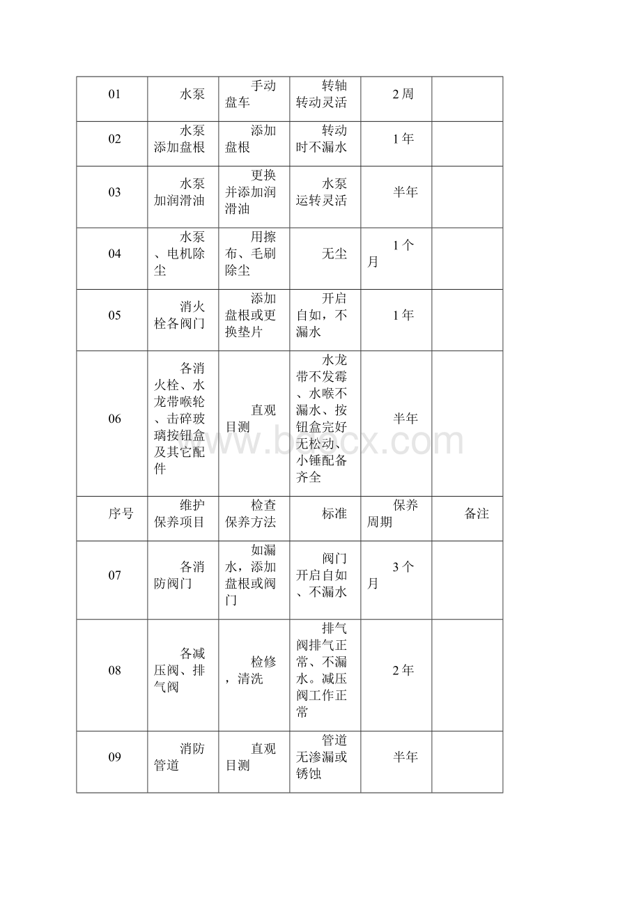 会所电气系统操作维修手册.docx_第3页