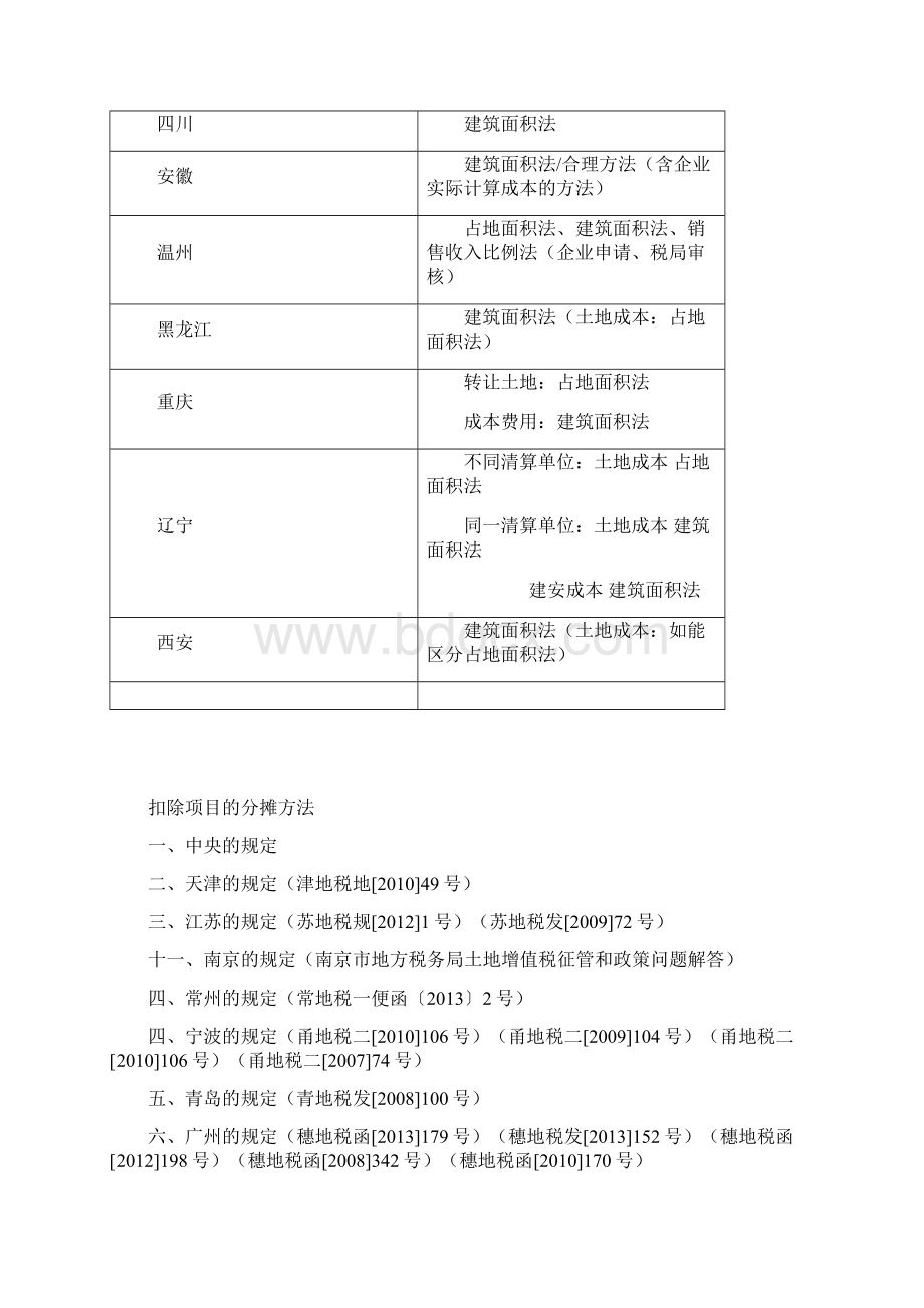 土地增值税分摊方法总结表.docx_第3页