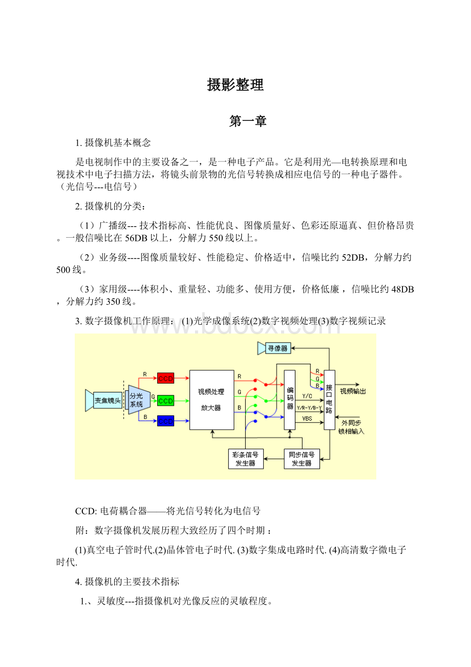 摄影整理.docx