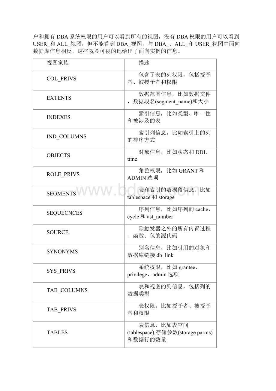 Oracle问题收集.docx_第2页