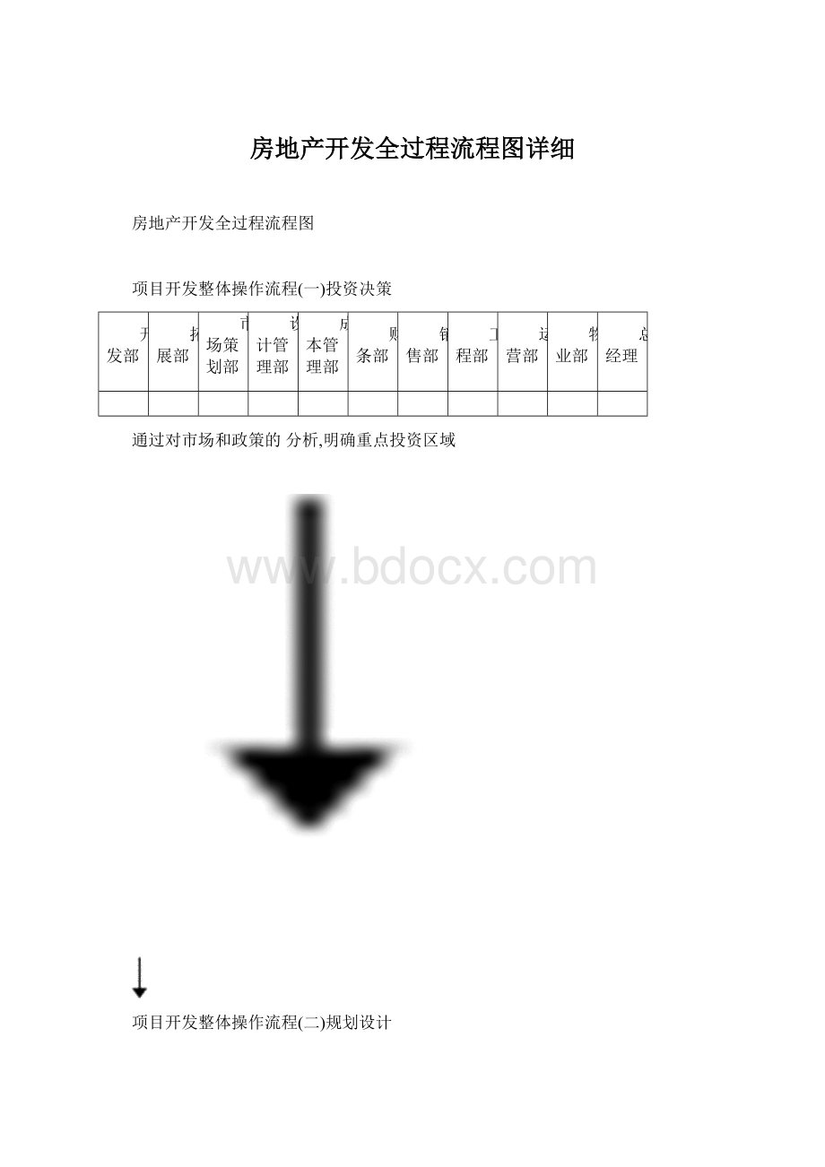 房地产开发全过程流程图详细.docx_第1页