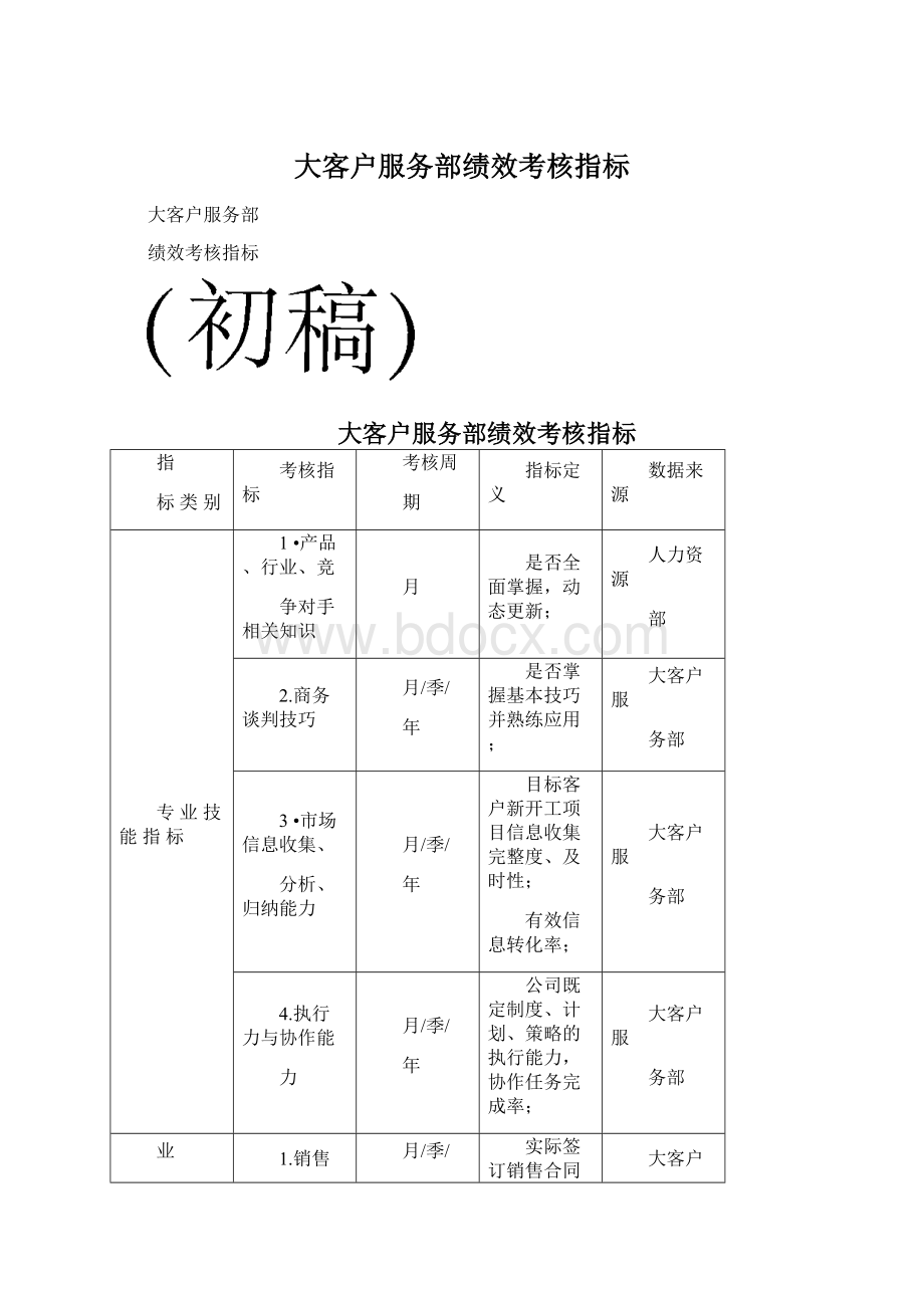 大客户服务部绩效考核指标.docx