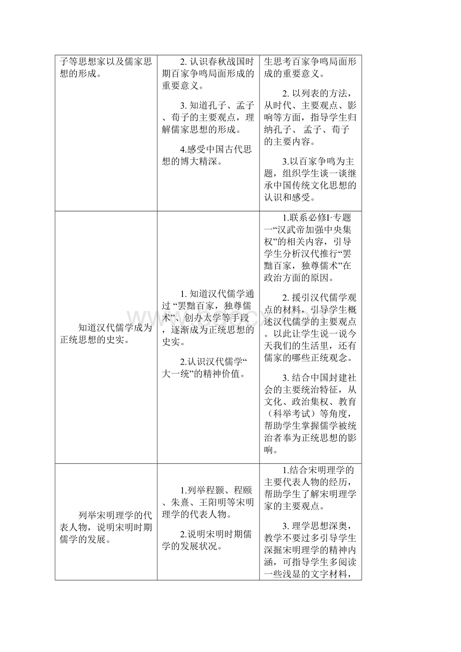 高中新课程历史必修Ⅲ教学要求.docx_第2页