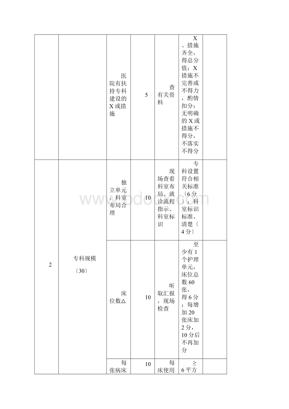 临床重点专科儿科评分标准试行.docx_第2页