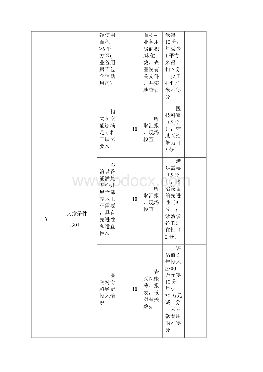 临床重点专科儿科评分标准试行.docx_第3页