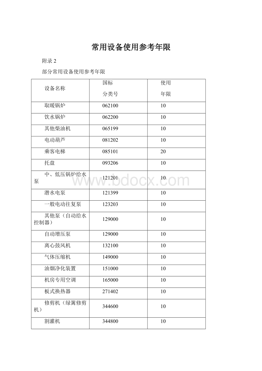 常用设备使用参考年限.docx_第1页