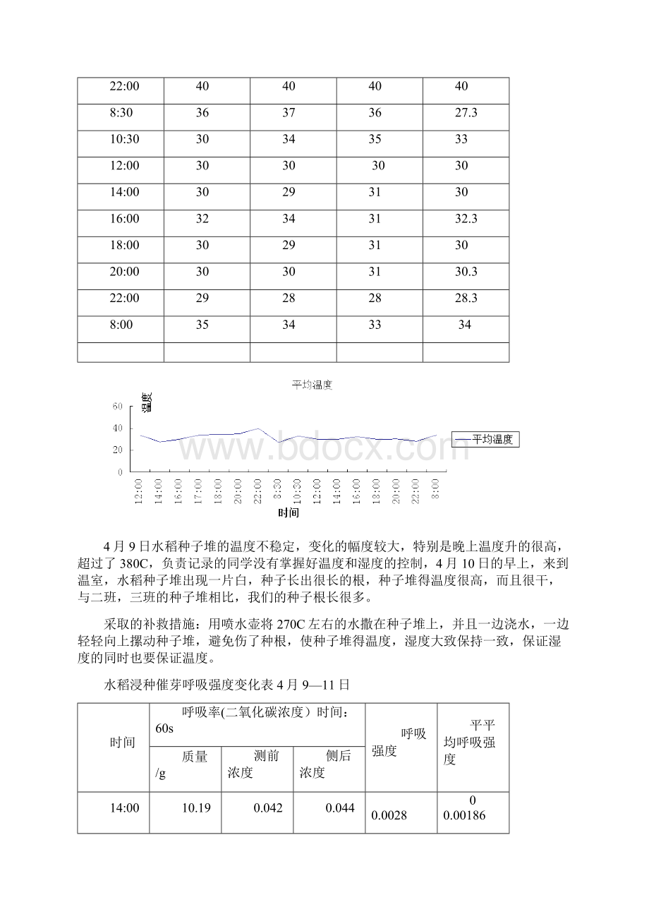 作物学实验报告3.docx_第3页