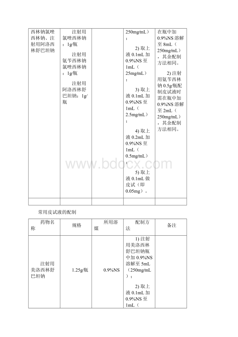 常用皮试液的配制.docx_第2页