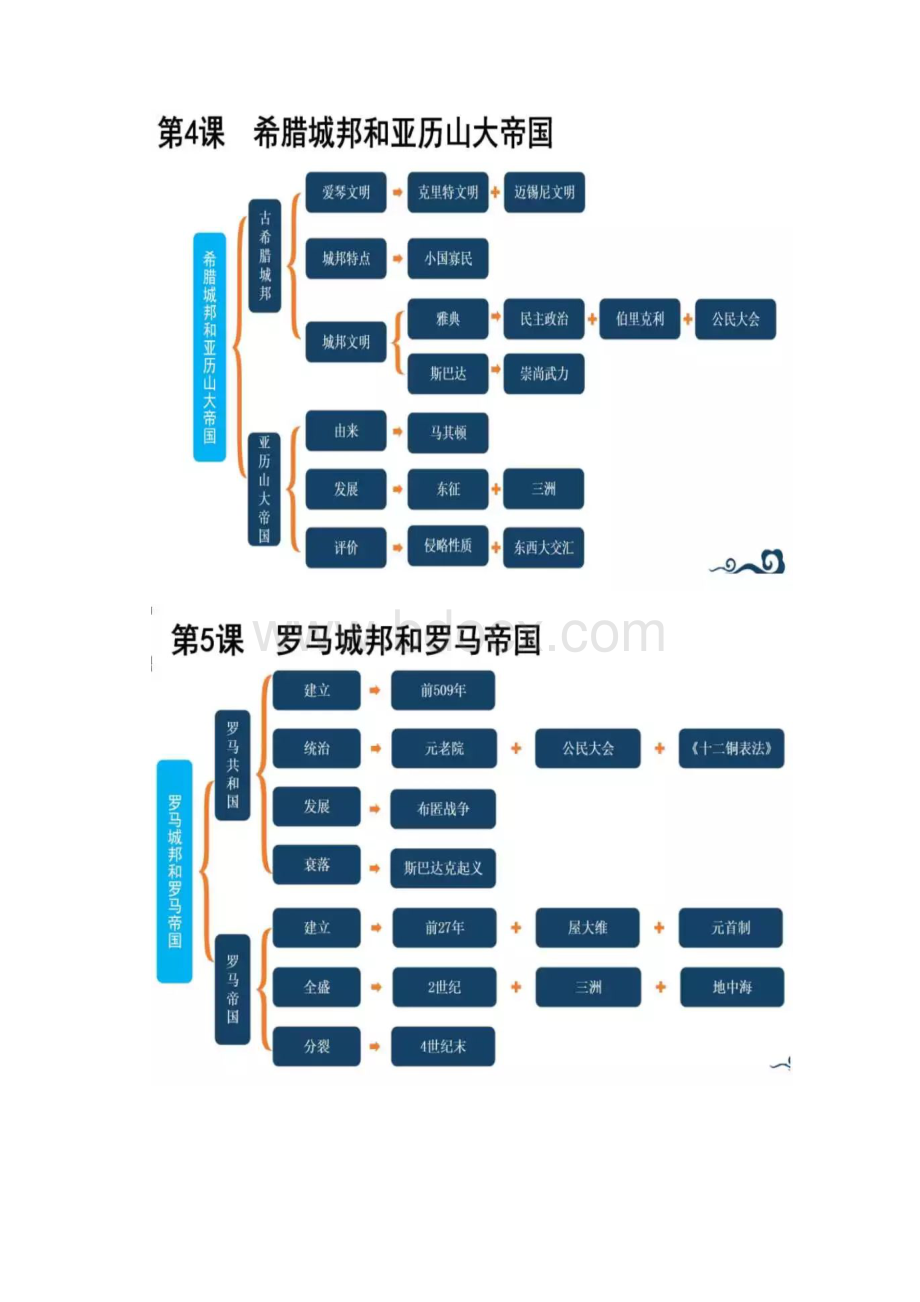 部编版历史九年级上册思维导图.docx_第3页