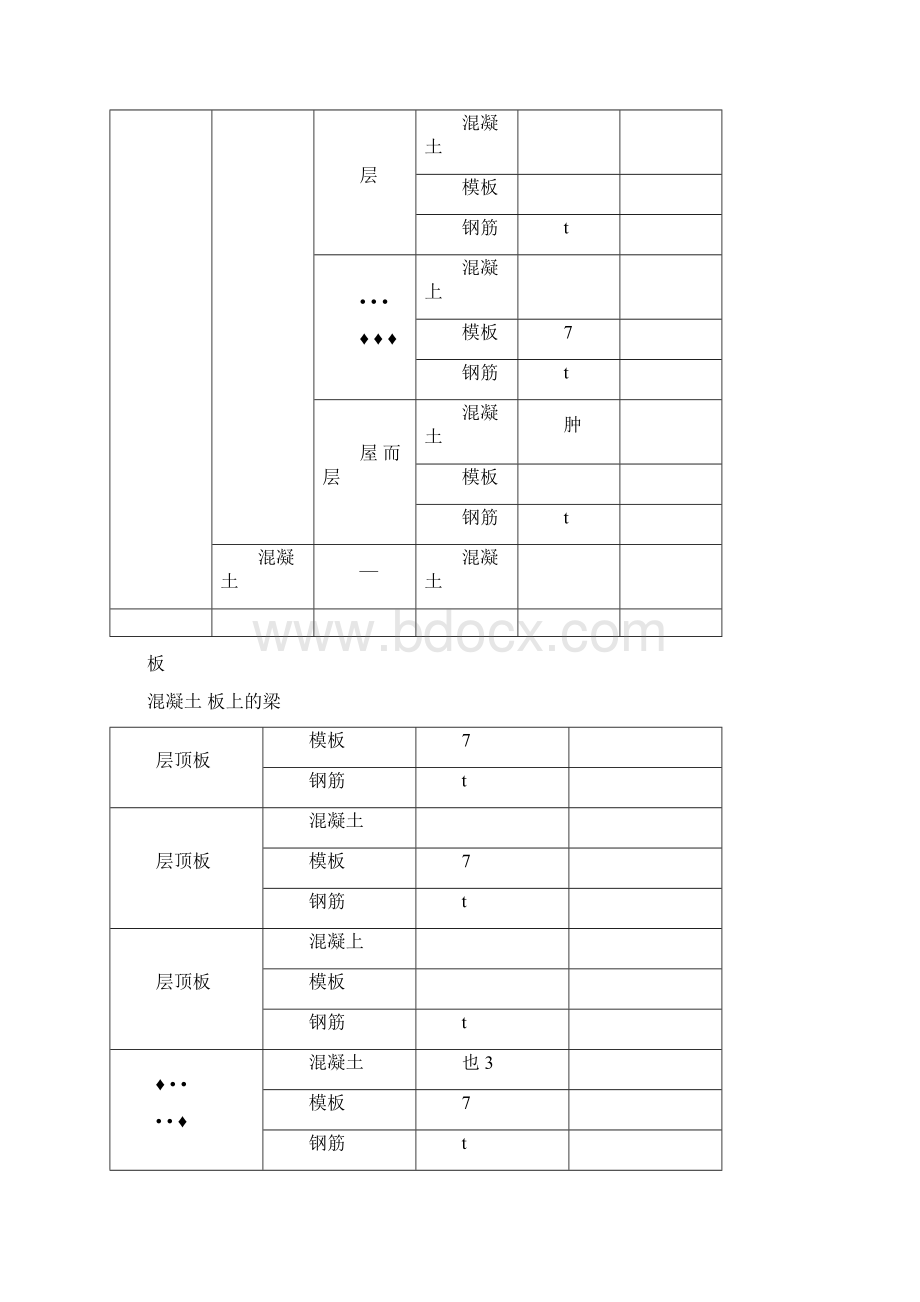 各种工程量表格.docx_第2页