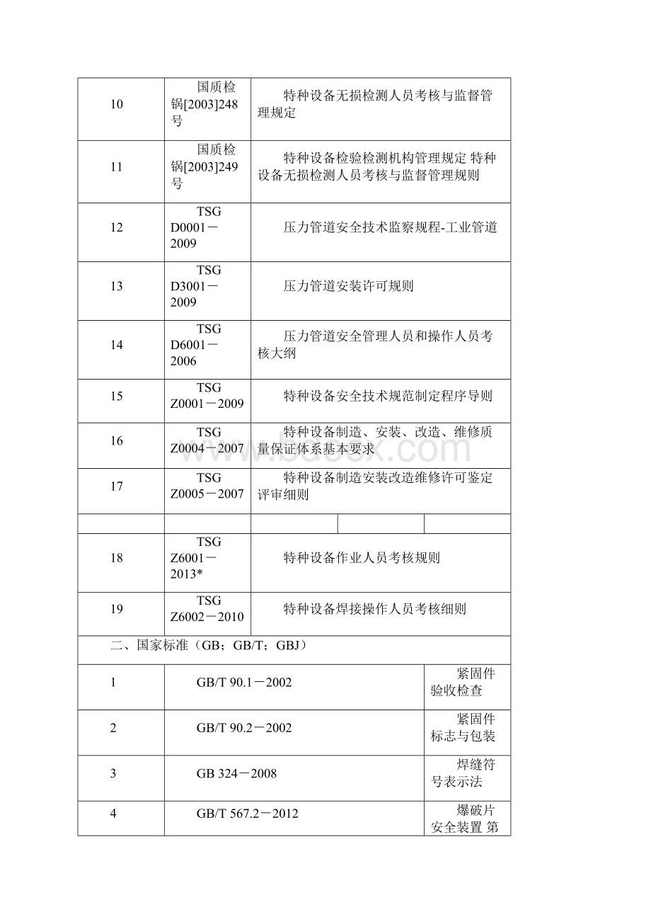 常用压力管道法规标准规范.docx_第2页