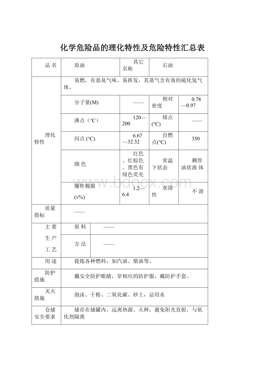 化学危险品的理化特性及危险特性汇总表.docx