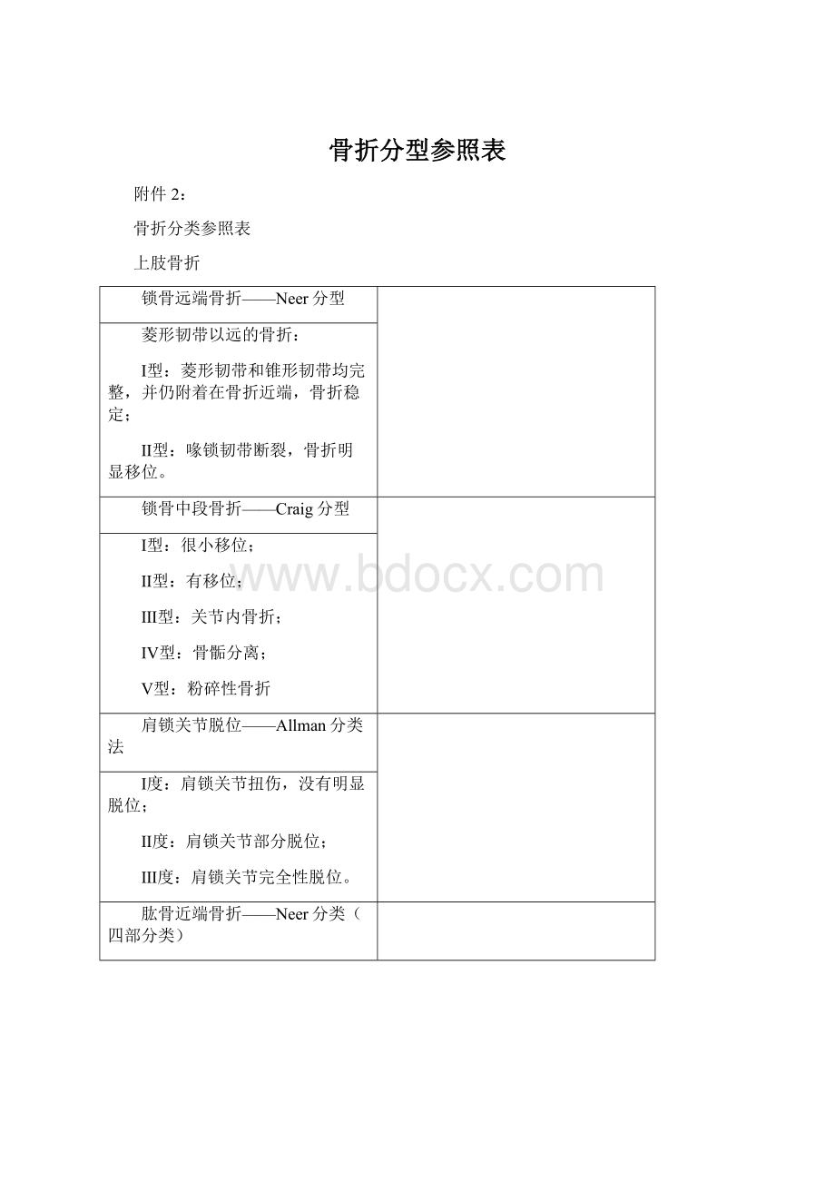 骨折分型参照表.docx