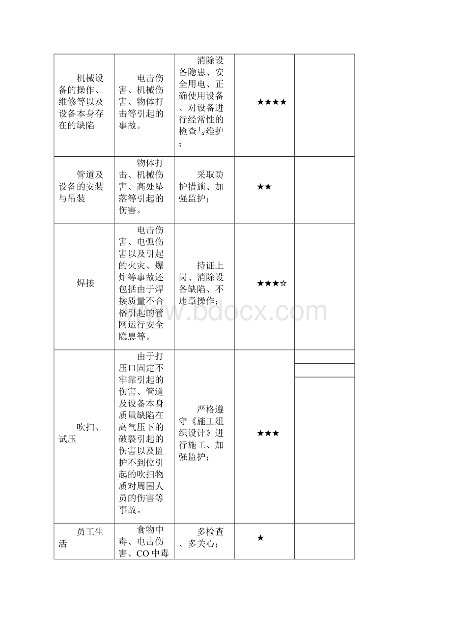 安全论文.docx_第2页