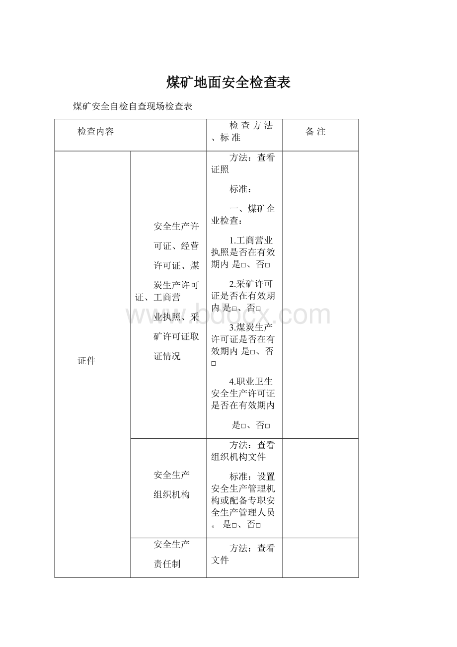 煤矿地面安全检查表.docx_第1页