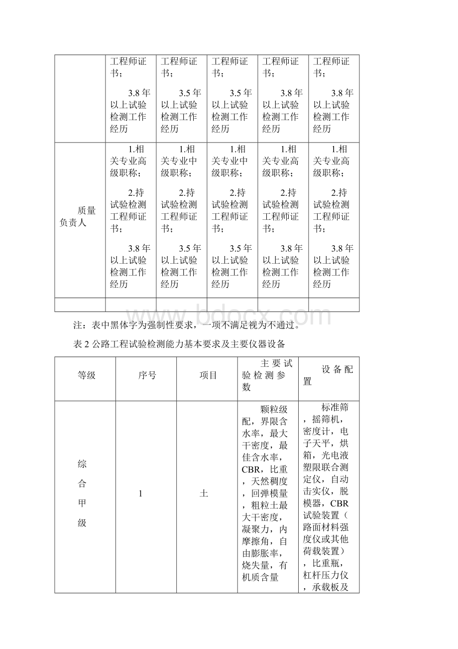 公路水运工程试验检测机构等级标准93932.docx_第2页