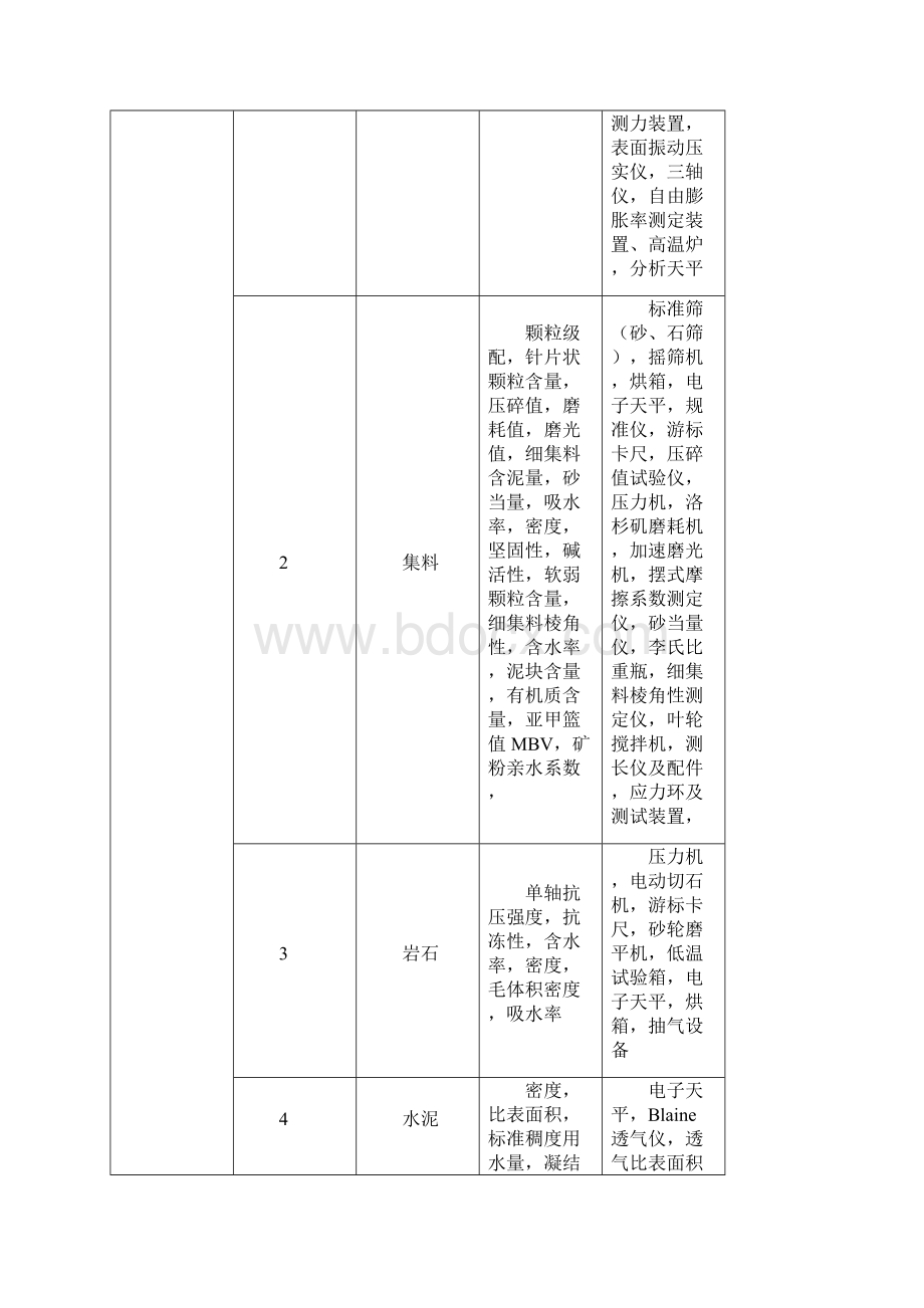 公路水运工程试验检测机构等级标准93932.docx_第3页