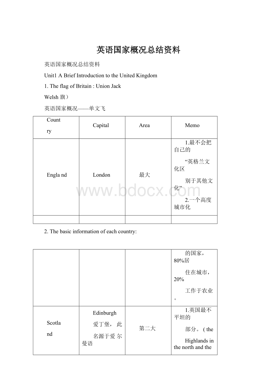 英语国家概况总结资料.docx