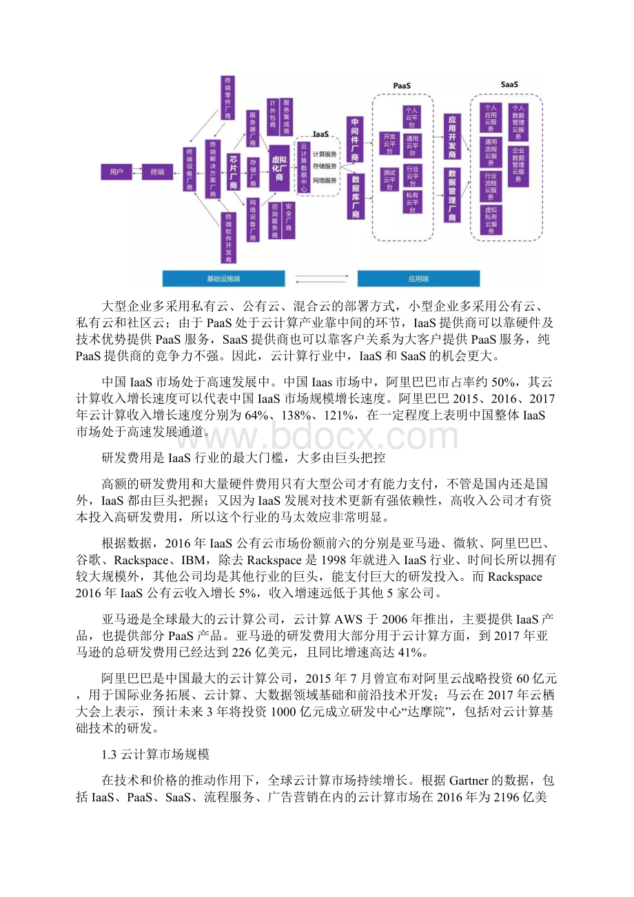 鲸准研究院丨区块链+云计算行业分析报告.docx_第3页