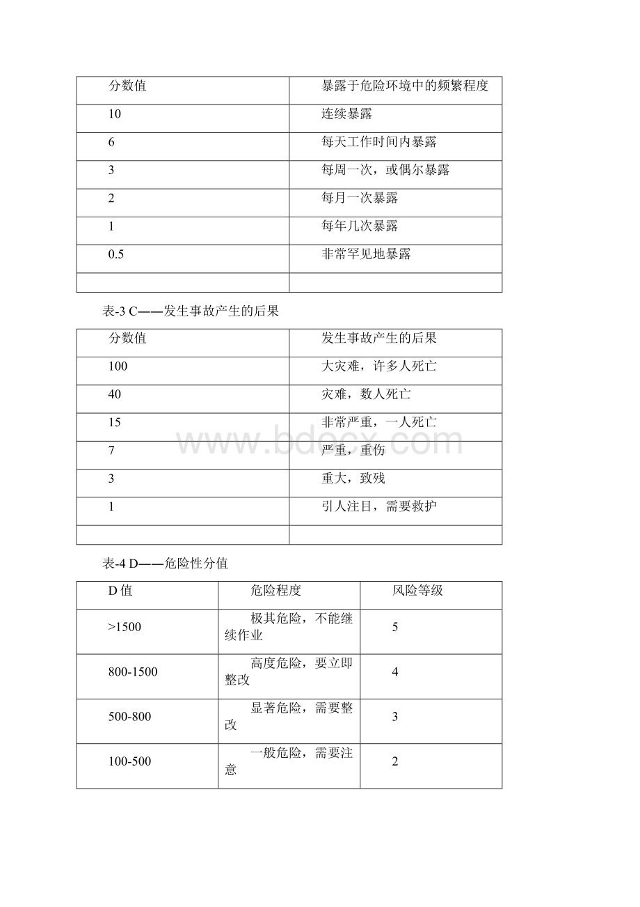 房屋建筑施工危险源及环境因素辨识.docx_第2页