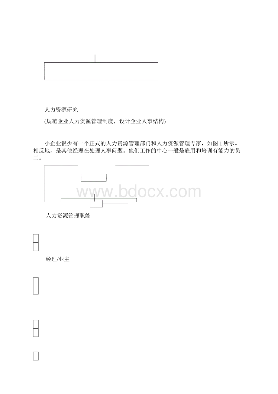 人力资源主管的岗位职责人力资源管理的职能.docx_第3页