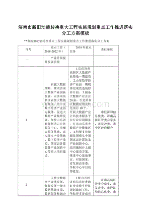 济南市新旧动能转换重大工程实施规划重点工作推进落实分工方案模板.docx