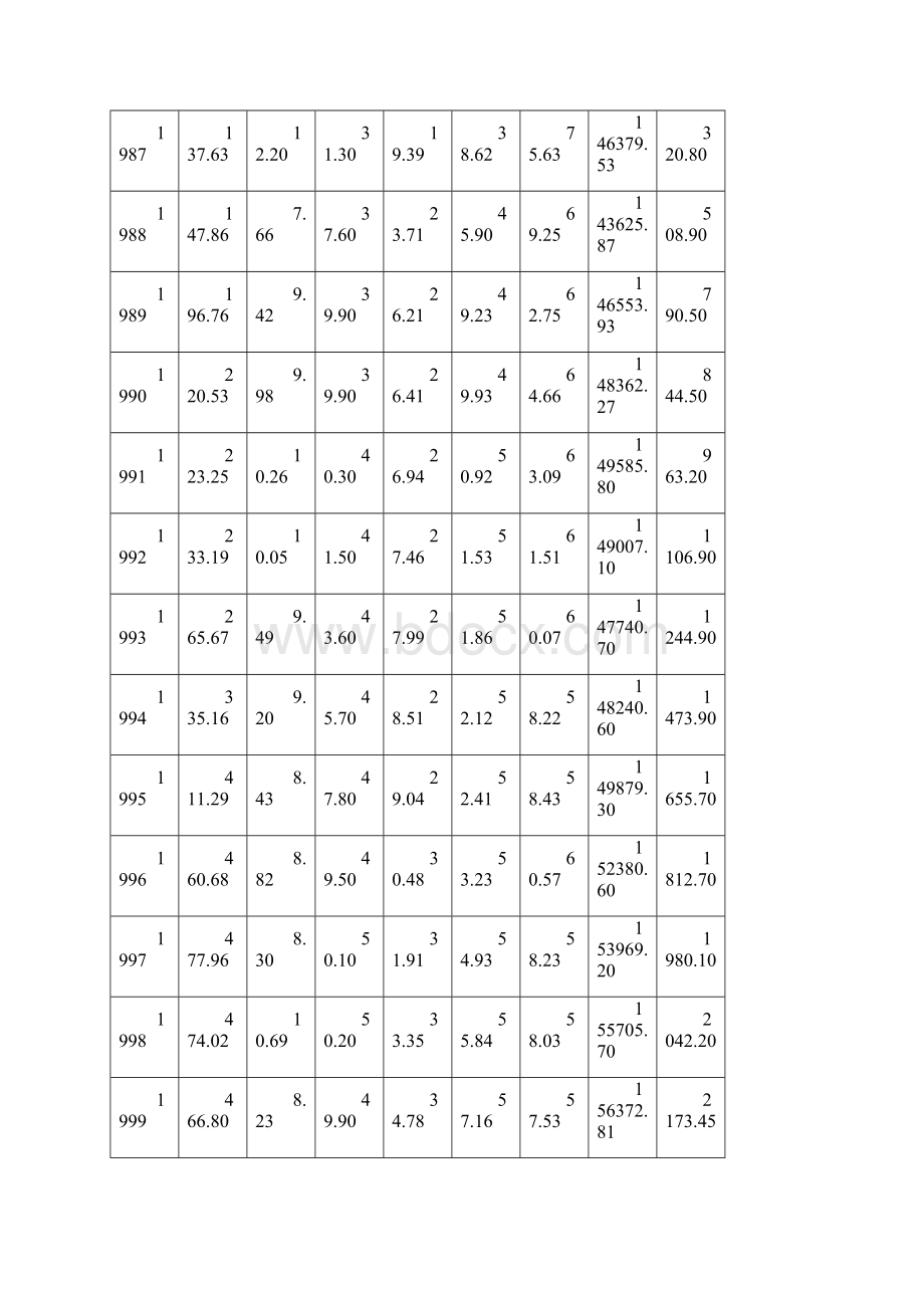 多元线性回归模型案例.docx_第2页