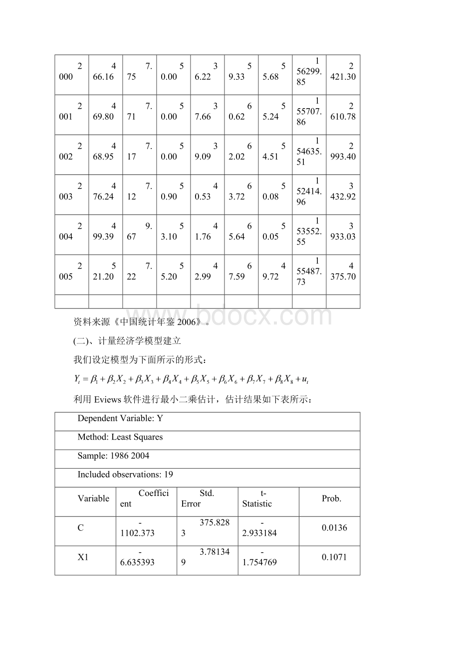 多元线性回归模型案例.docx_第3页