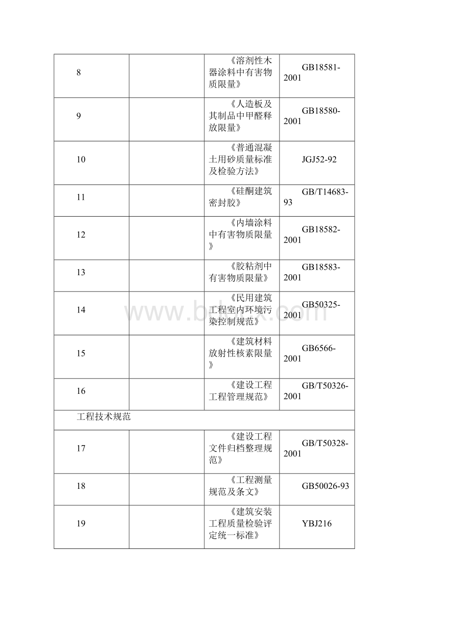 天津休闲场馆室内装修工程施工组织设计精装创海河杯.docx_第3页