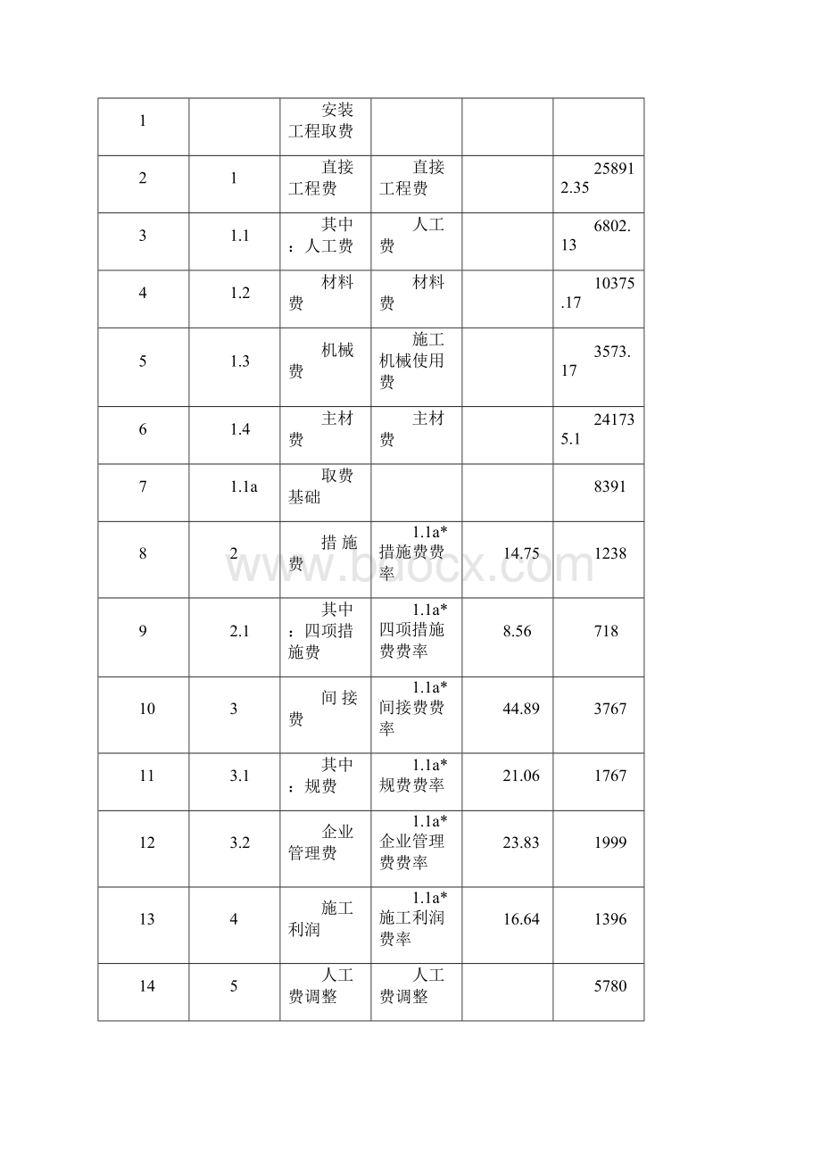 某工程预算书模板.docx_第2页