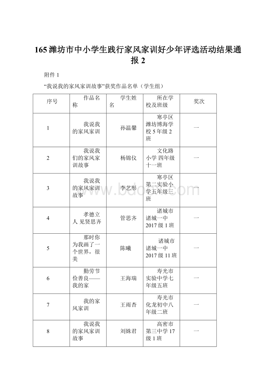 165潍坊市中小学生践行家风家训好少年评选活动结果通报 2.docx_第1页