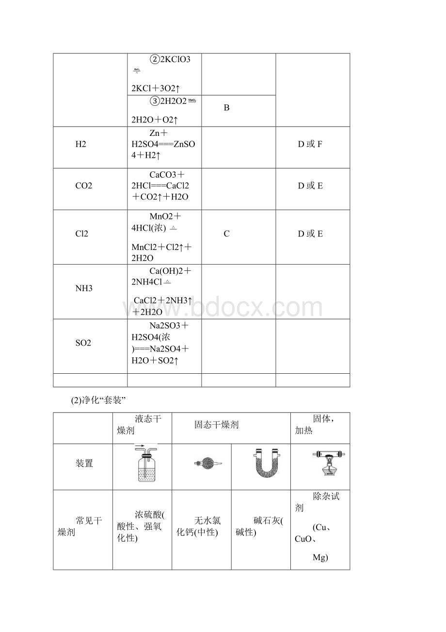 第三节物质的制备.docx_第3页