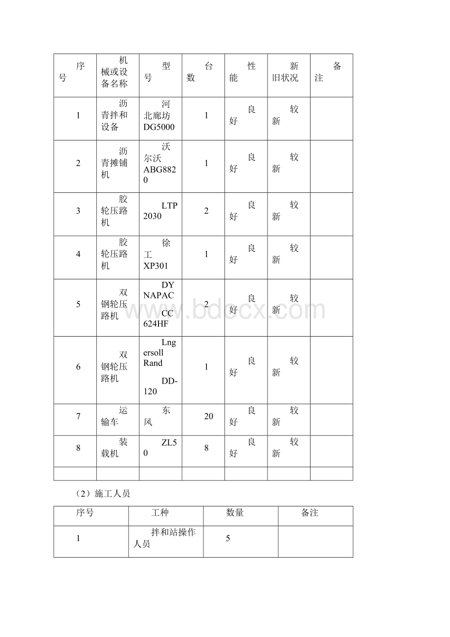 SBS改性AC20C中粒式沥青砼中面层施工方案.docx_第3页