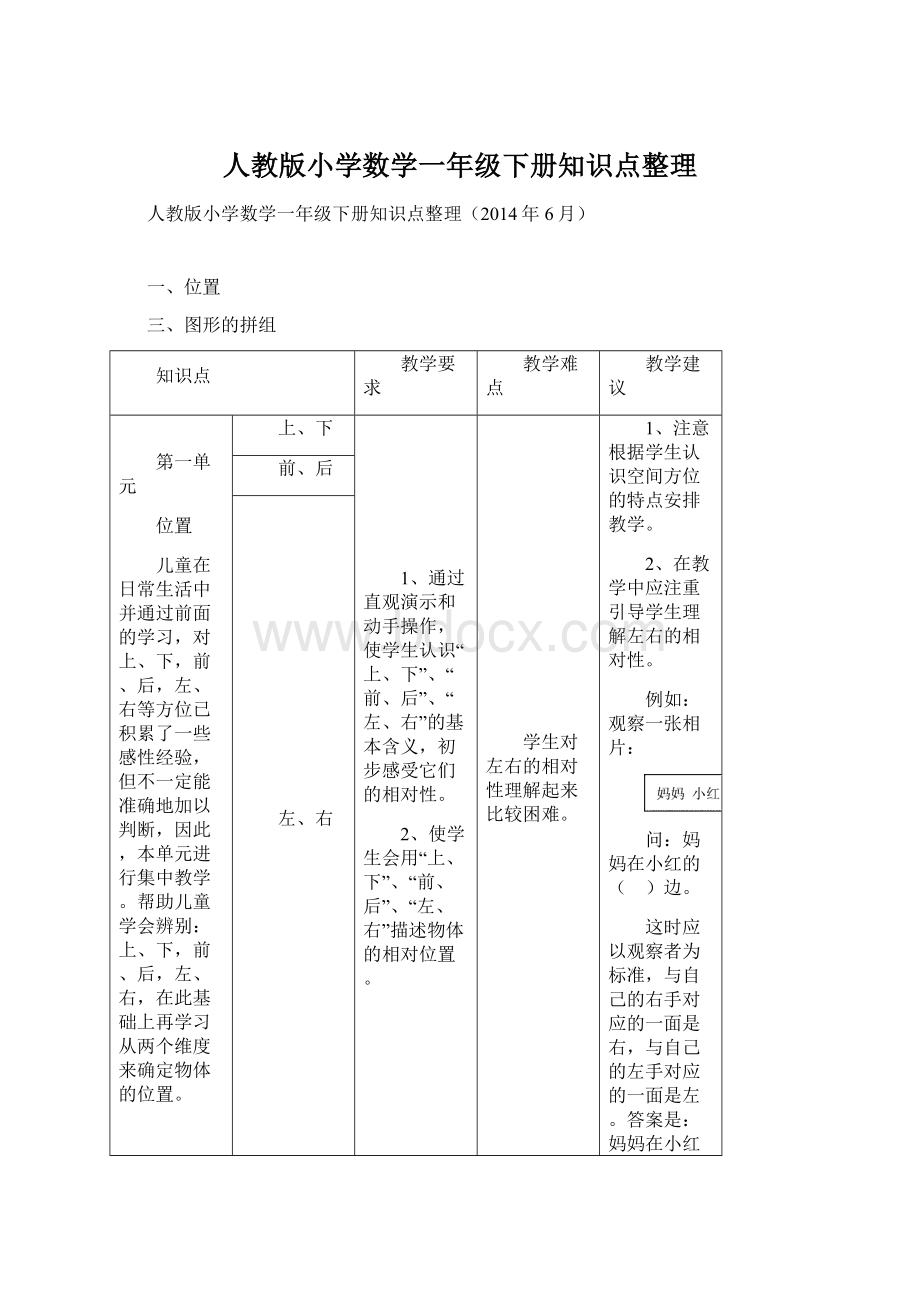 人教版小学数学一年级下册知识点整理.docx_第1页