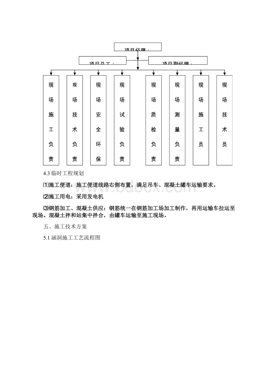 涵洞首件工程施工方案副本.docx_第2页