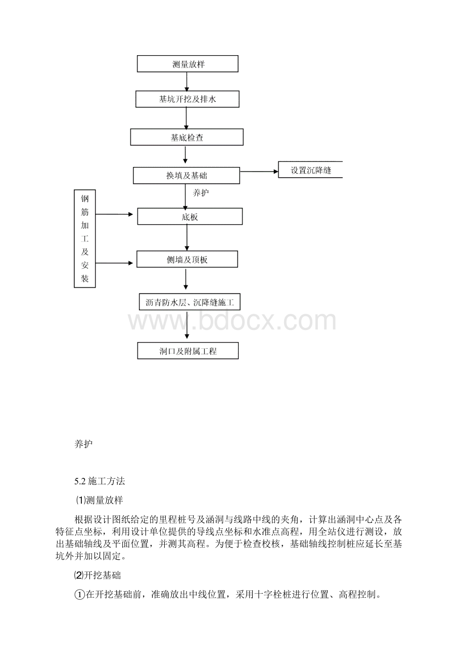 涵洞首件工程施工方案副本.docx_第3页