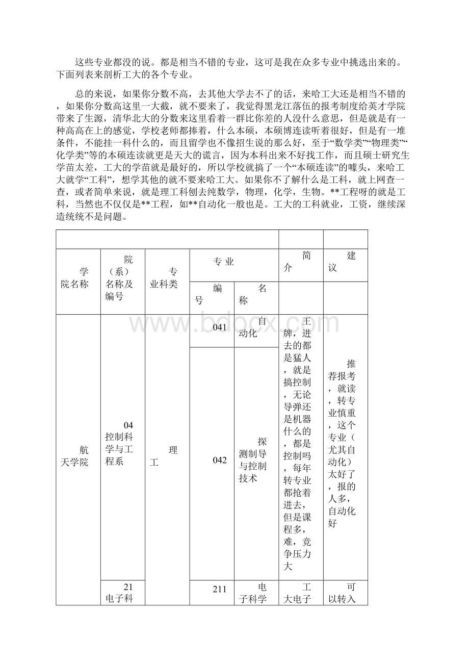 哈尔滨工业大学院系专业全剖析.docx_第2页