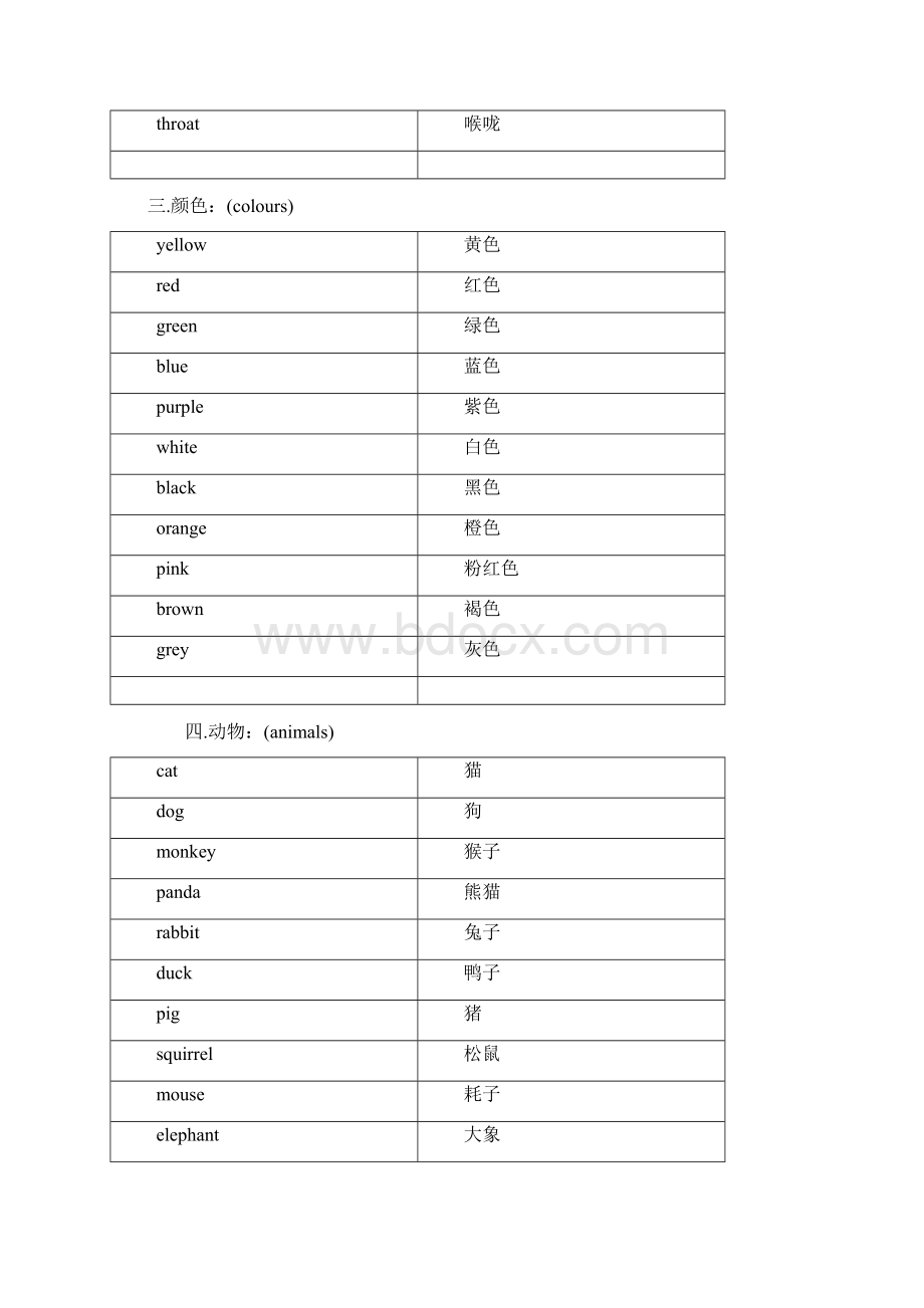 小升初英语考试单词必备常考高频词.docx_第3页