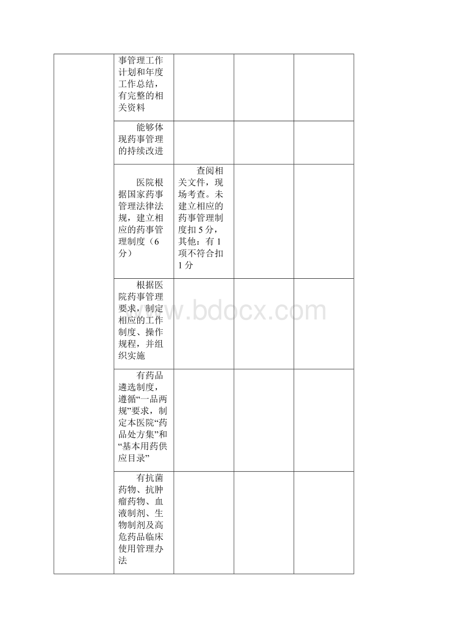 药事管理专业质控标准100分.docx_第2页