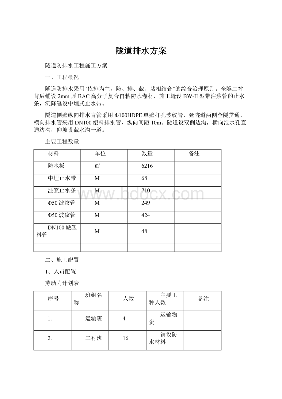 隧道排水方案.docx