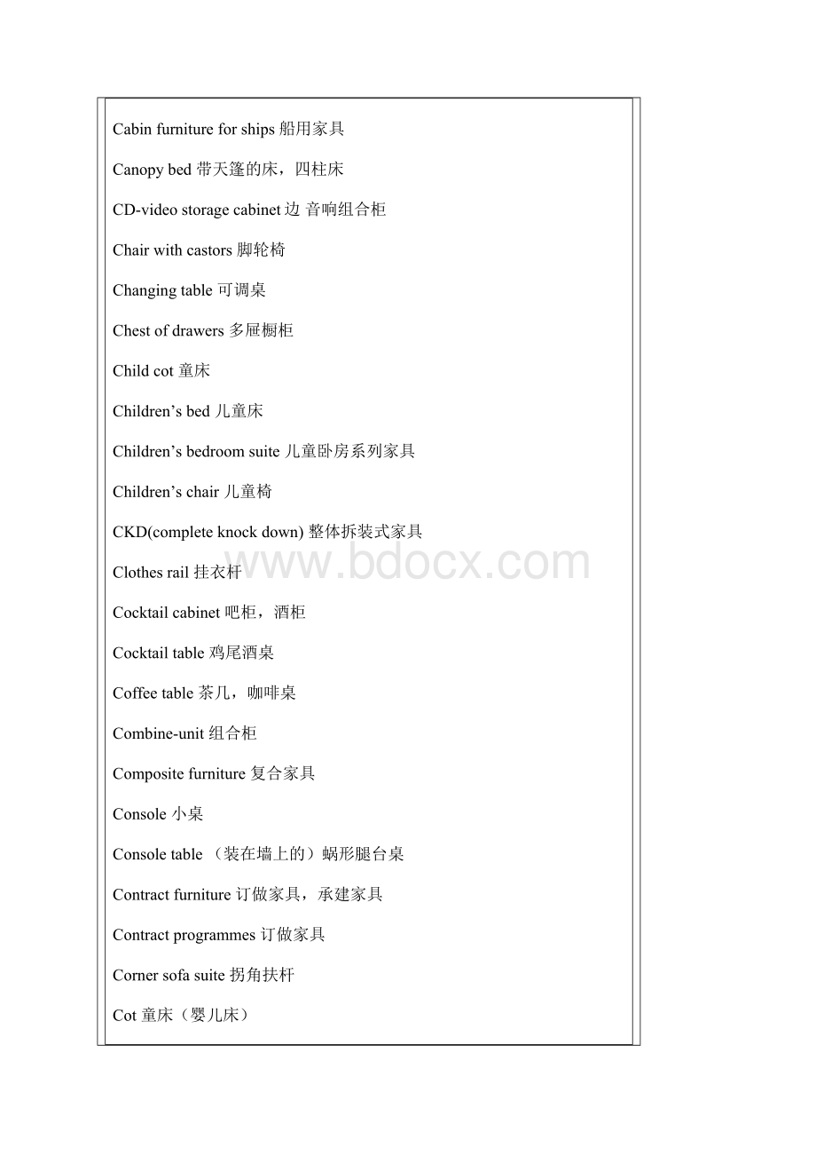 家具类英语词汇.docx_第3页